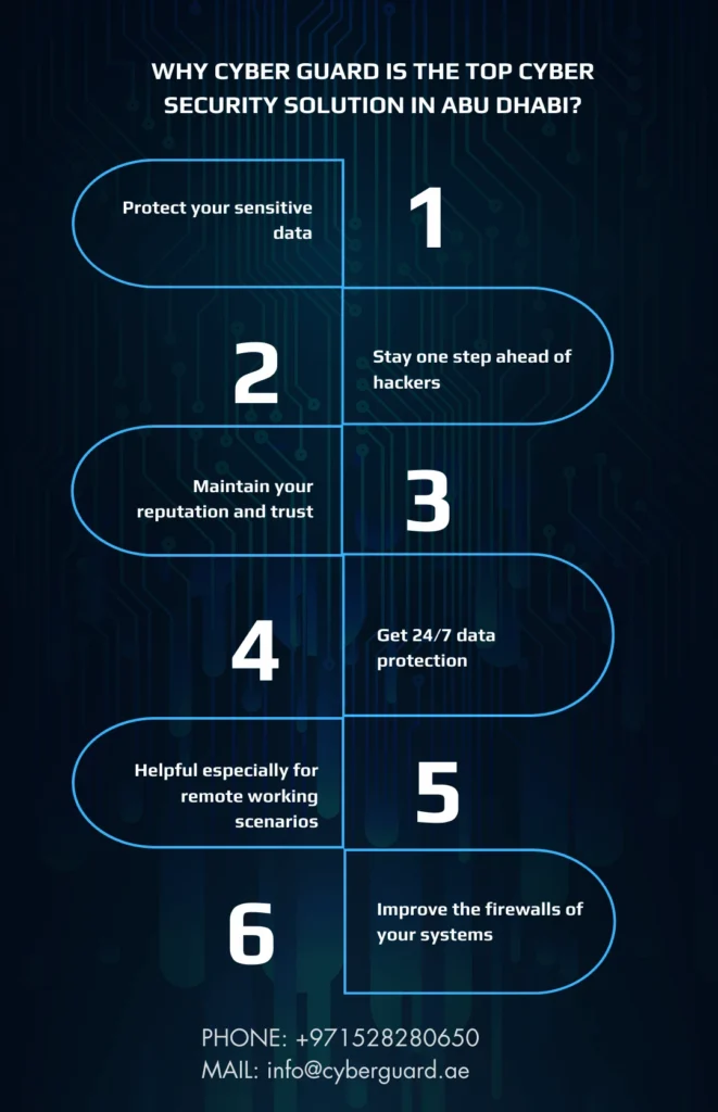 Cyber guard : Top Cyber security solutions in Abu Dhabi