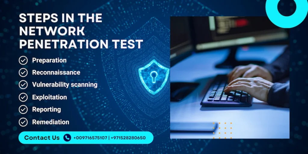 What are the steps in network penetration testing